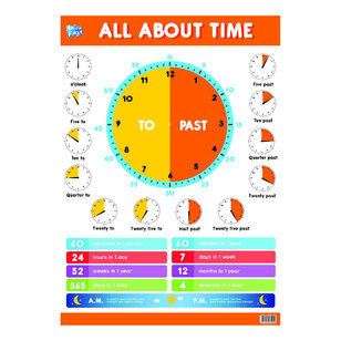 Educational All About Time Poster Multicoloured