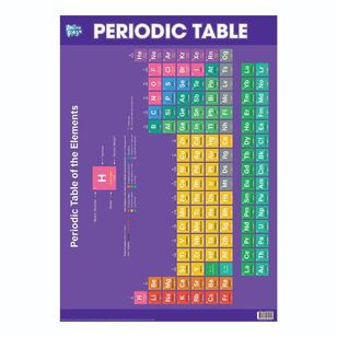 Educational Periodic Table Poster Multicoloured