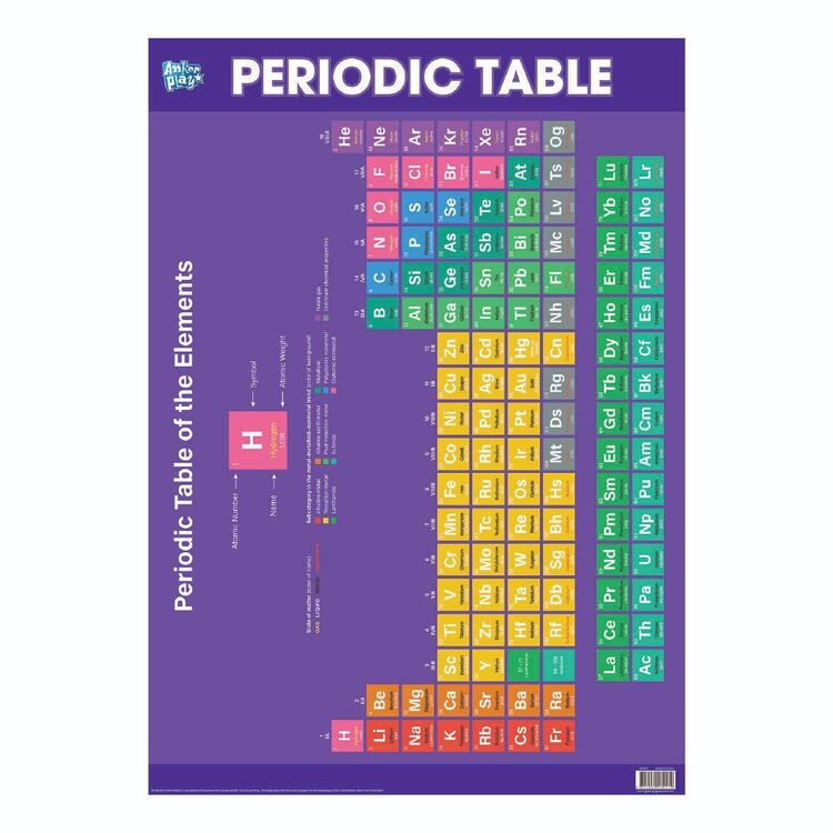 Educational Periodic Table Poster
