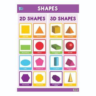 Educational Shapes Poster Multicoloured