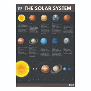Educational Solar System Poster Multicoloured